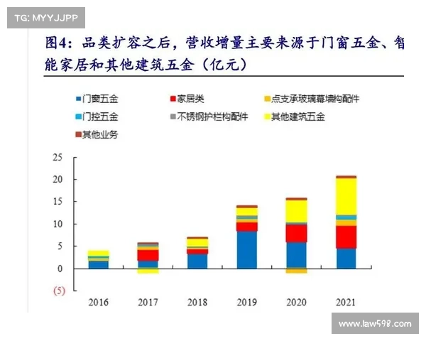 深耕房地产市场，激发市场敏锐度